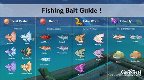 having trouble catching wanchovy&popfish .